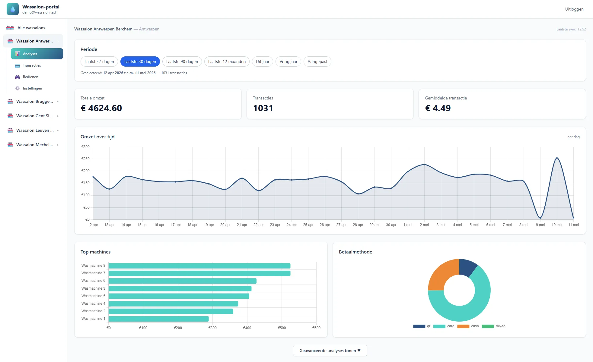 Eigenaar-dashboard, overzicht van omzet, transacties en betaalmethodes per wassalon.